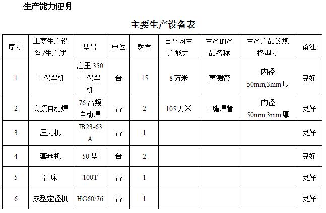 台州桩基声测管主要生产设备-1