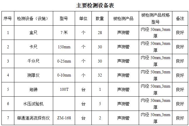 台州桩基声测管主要生产设备-2